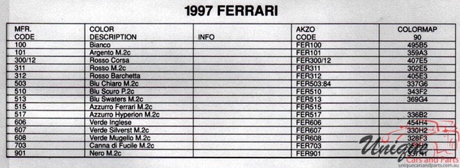 1997 Ferrari AKZO